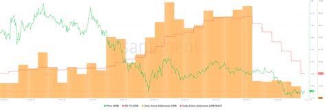 Arbitrum (ARB) and Its